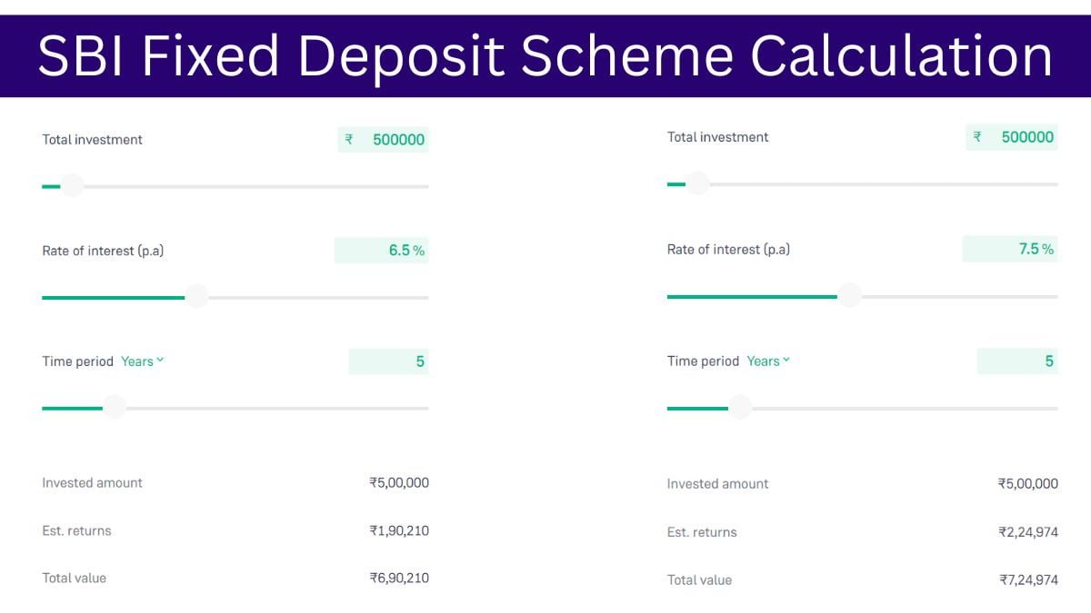 SBI Fixed Deposit Scheme Calculation